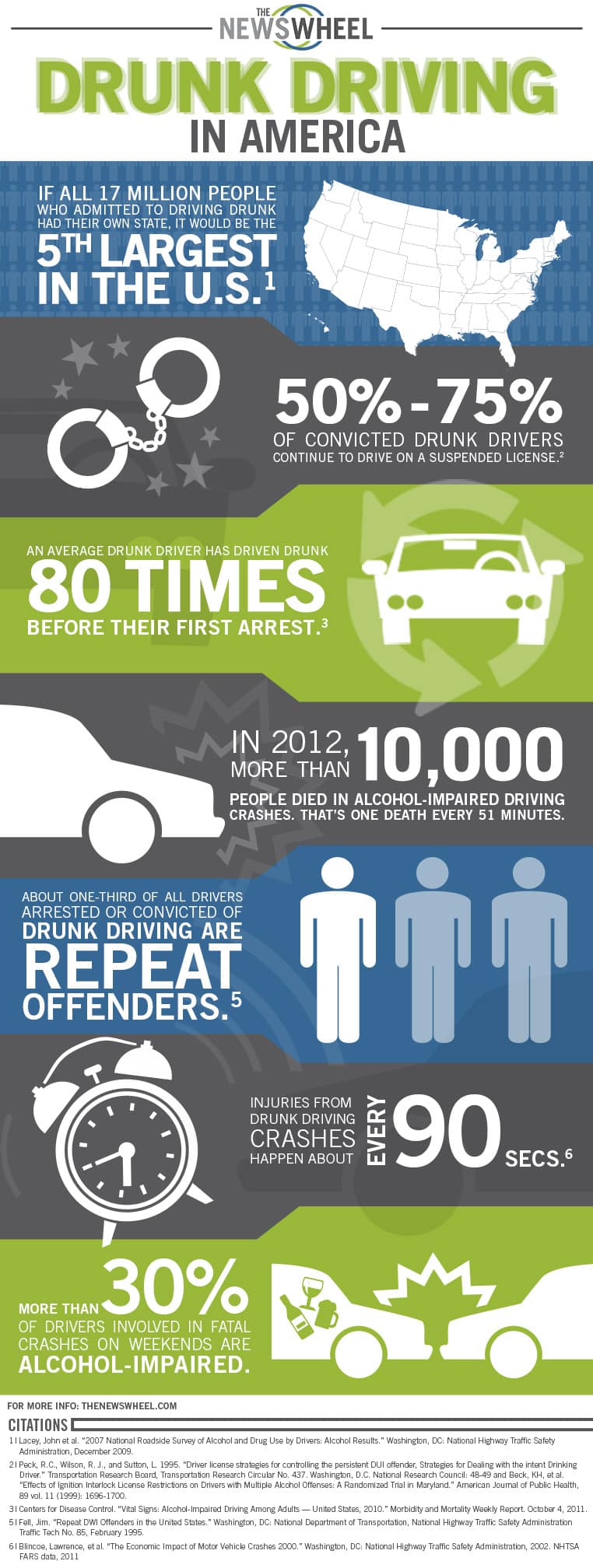 Drunk Driving Facts And Faces A Drunk Driving Infographic 8065