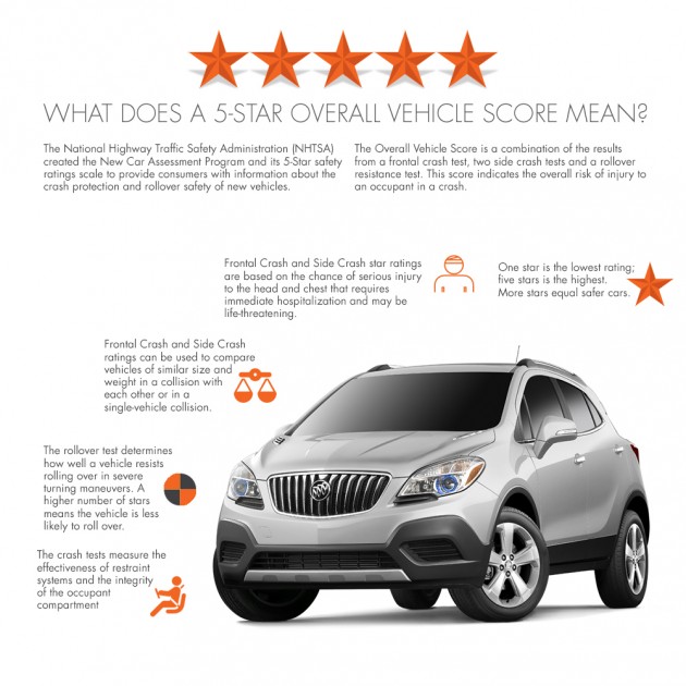 buick encore safety rating