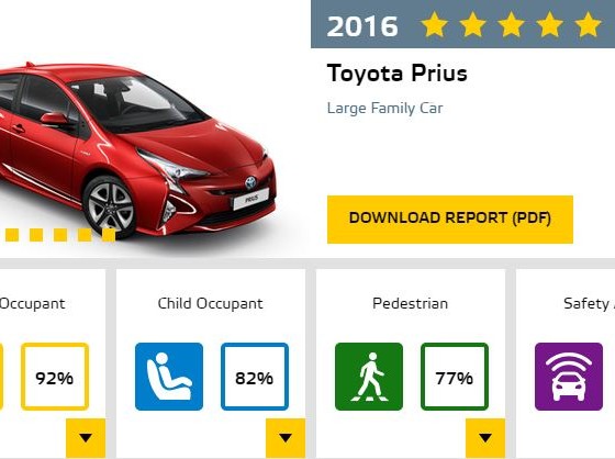 Toyota prius safety testing