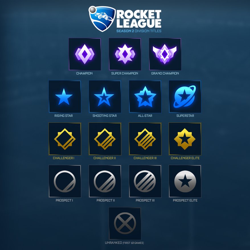 rocket league sideswipe ranks