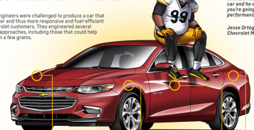 Here’s a Pittsburgh Steelers Lineman Sitting on a Chevy Malibu