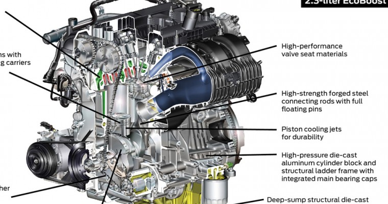 A Look Under the Hood of the All-New 2015 Ford Mustang