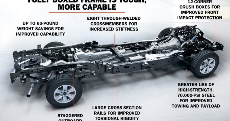 2015 Ford F-150 Frame Creates Better Performance, Toughness, Efficiency