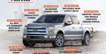 New Features Make 2015’s Model The Smartest Ford F-150 Ever