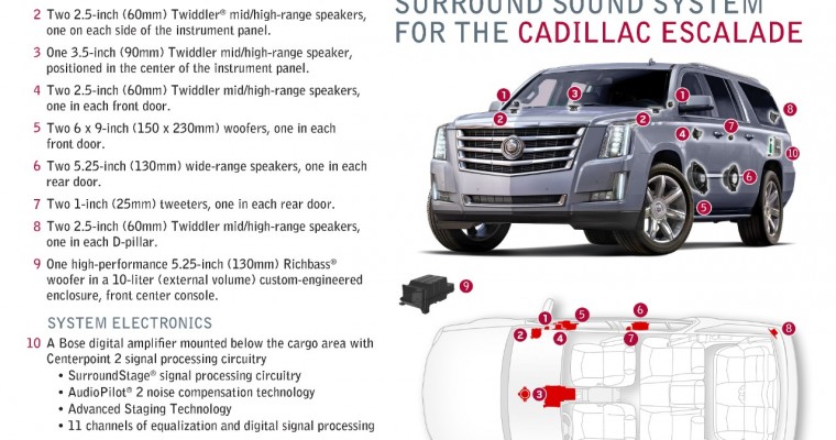 2015 Escalade Jams with Bose® Centerpoint® Surround Sound System