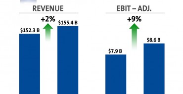 GM’s 2013 Net Income Hits $3.8 Billion