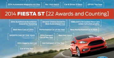 Big Winning: Ford Fiesta ST Awards Put Other Cars to Shame