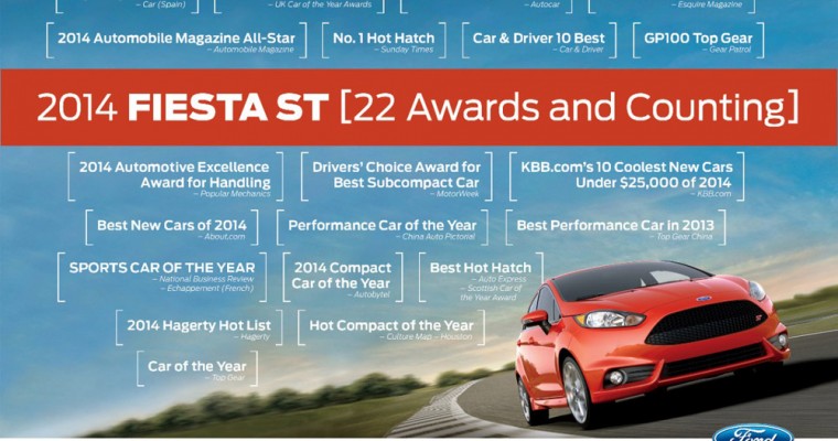 Big Winning: Ford Fiesta ST Awards Put Other Cars to Shame