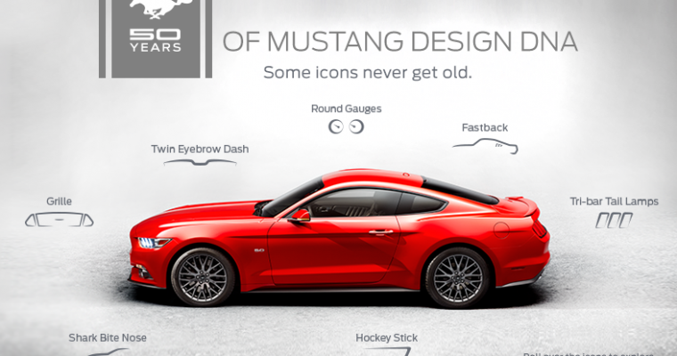 Revisit 50 Years of Mustang Design DNA