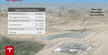 Tesla and Panasonic Reach Gigafactory Agreement