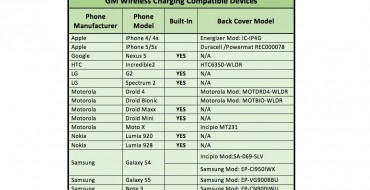 Cadillac ATS Wireless Phone Charging Questions Explained