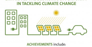 General Motors Receives Perfect Climate Change Action Score