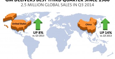 GM’s Third Quarter Global Sales Are Best Since 1980