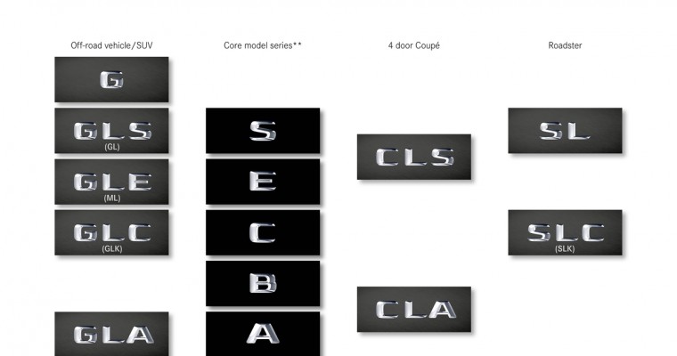 Mercedes-Benz Nomenclature Changes Announced