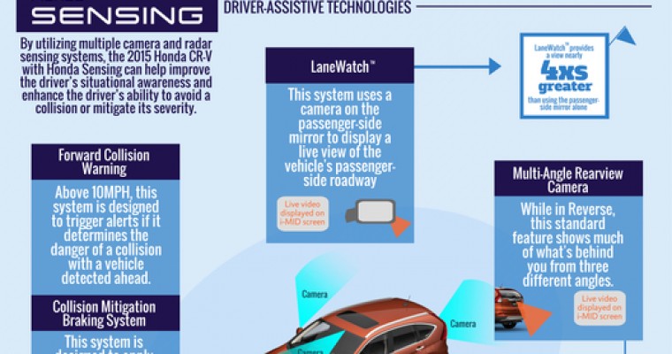 IIHS Names 2015 Honda CR-V a Top Safety Pick+