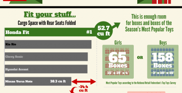 Honda Fit Infographic: How Much of the Holidays Can You Fit Into a Fit?