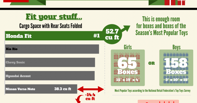 Honda Fit Infographic: How Much of the Holidays Can You Fit Into a Fit?