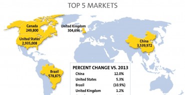 General Motors Almost Sold 10 Million Vehicles in 2014