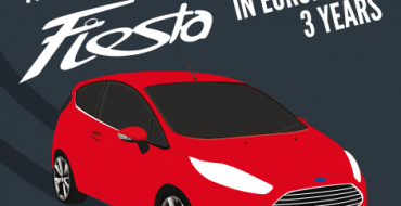 Ford Celebrates Best-Selling Fiesta With Infographics