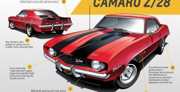 A Close Look at the First Generation Camaro—1967-69