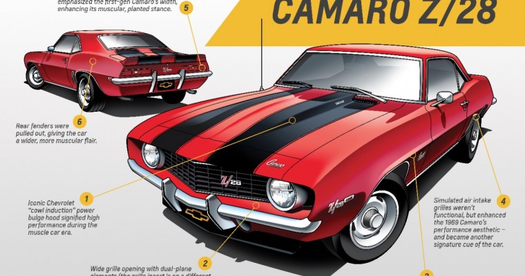 A Close Look at the First Generation Camaro—1967-69