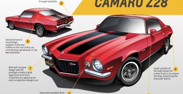 Examining the Second-Gen Camaro—1970-1981