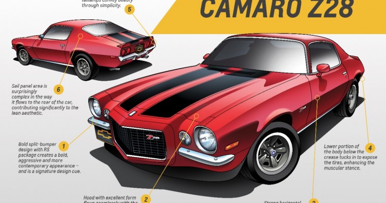 Examining the Second-Gen Camaro—1970-1981