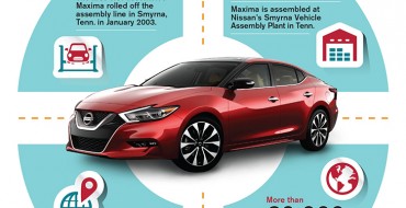 2016 Nissan Maxima Production Begins in Smyrna