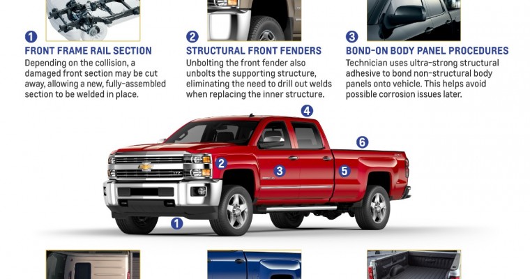 How the 2015 Chevy Silverado Cuts Collision Repair Complexity