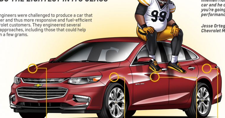 Here’s a Pittsburgh Steelers Lineman Sitting on a Chevy Malibu