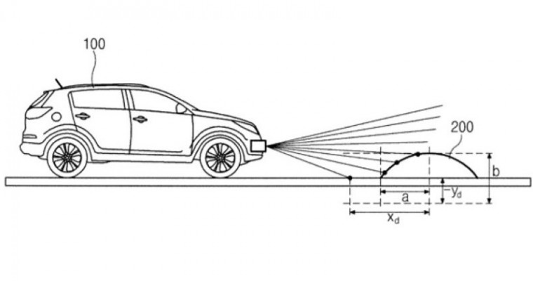 Hyundai Developing Speed Bump Detection System, Filing for Patent