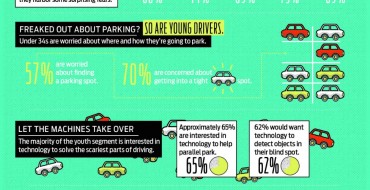 Study: Millennials Fear Bad Drivers More than Death