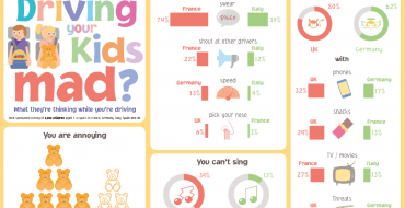 Survey Finds That Your Kids Think You Are Annoying in the Car