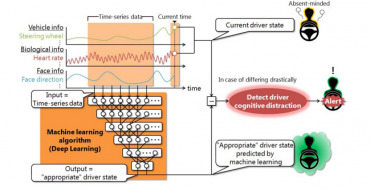 Mitsubishi Distracted Driving Alert System Industry’s Most Advanced