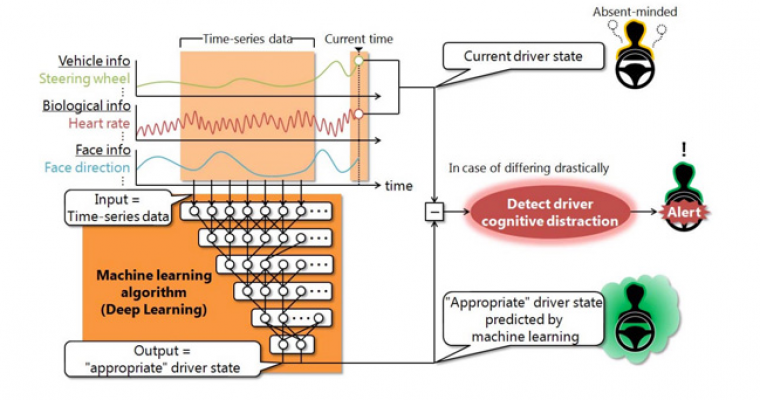 Mitsubishi Distracted Driving Alert System Industry’s Most Advanced