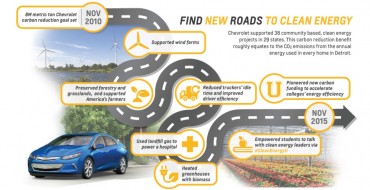 Chevrolet Supports The Environment Beyond Electric Cars