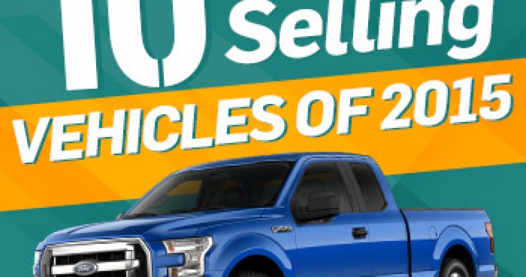 Infographic: 10 Best-Selling Vehicles in 2015