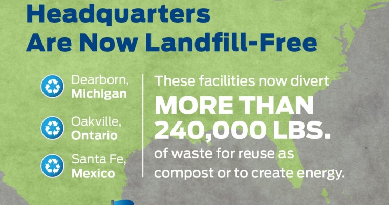 All Ford North American World Headquarter Facilities Now Zero-to-Landfill