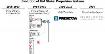 GM Powertrain Becomes GM Global Propulsion Systems