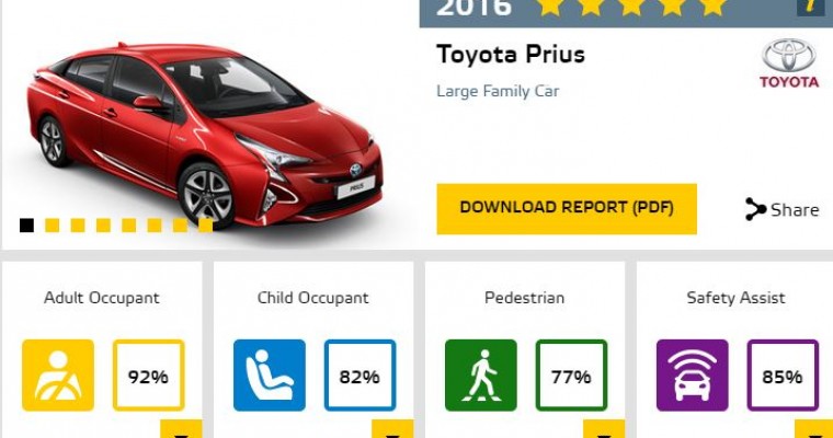 2016 Toyota Prius Gets 5 Stars in Euro NCAP Testing