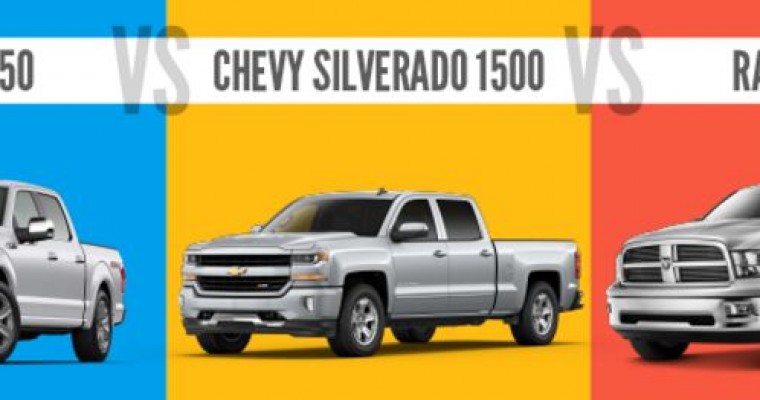 Infographic: Ford F-150 vs Chevy Silverado 1500 vs RAM 1500