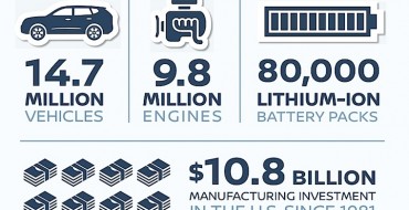 Nissan Committed to American Manufacturing