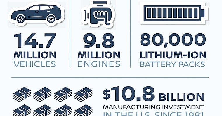 Nissan Committed to American Manufacturing