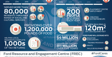 Ford Announces Resource and Engagement Center for South Africa