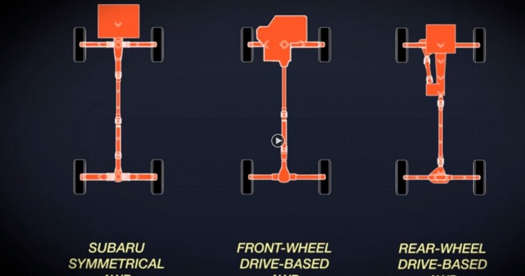 What Is Subaru Symmetrical All-Wheel Drive?