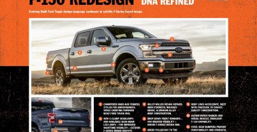 2018 Ford F-150 Design Emphasizes Proven Strengths