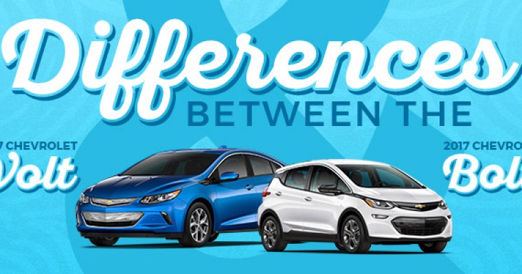 Infographic: Differences Between the 2017 Chevrolet Volt and 2017 Chevrolet Bolt