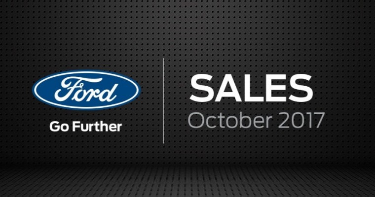 Ford F-Series Posts Best October Ever as Sales Dip Slightly in Canada