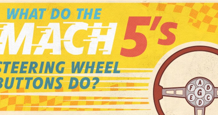 Infographic: What Do the Mach 5’s Steering Wheel Buttons Do?
