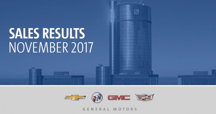 General Motors Canada Sales Decline 17.2% in November